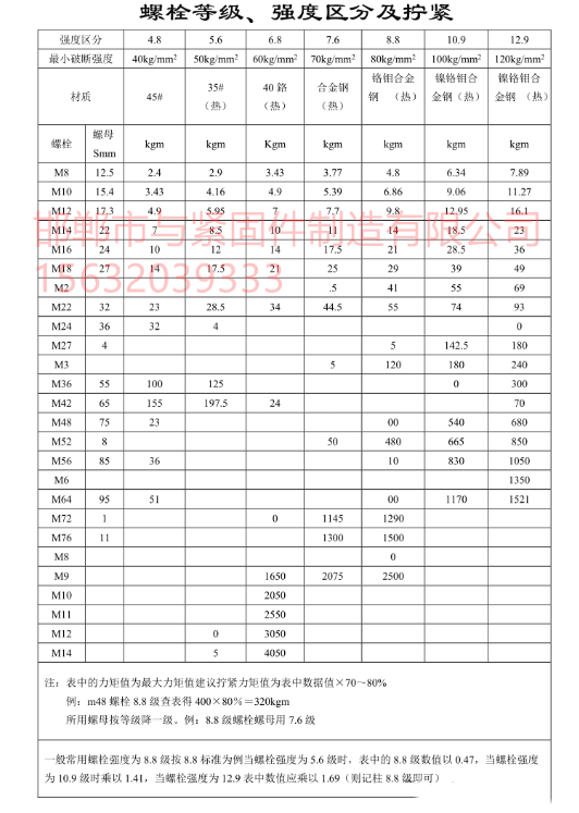 螺栓等級強(qiáng)度區(qū)分及擰緊力.png