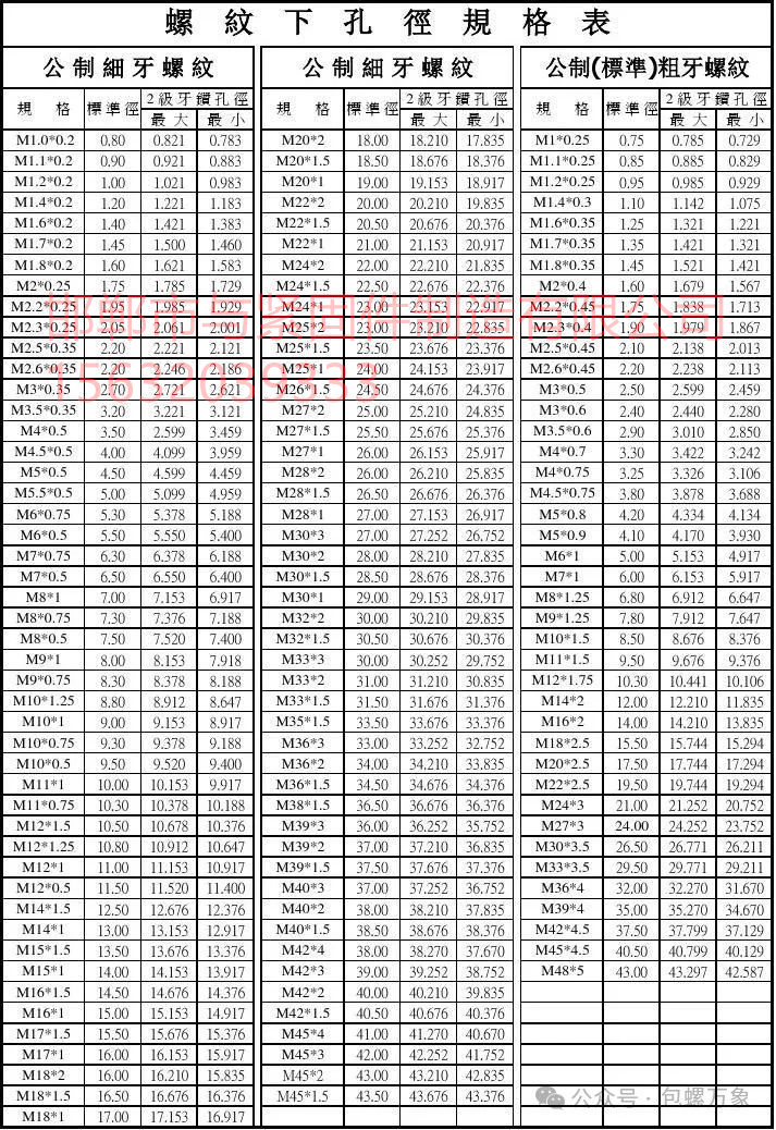 螺紋下孔徑鉆孔大小粗牙和細(xì)牙最大規(guī)格45-48.jpg
